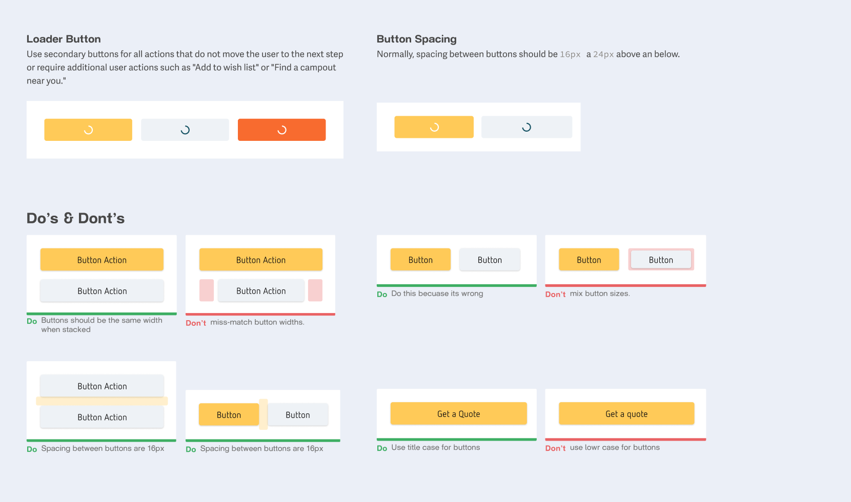 Die Anatomie - Button use cases